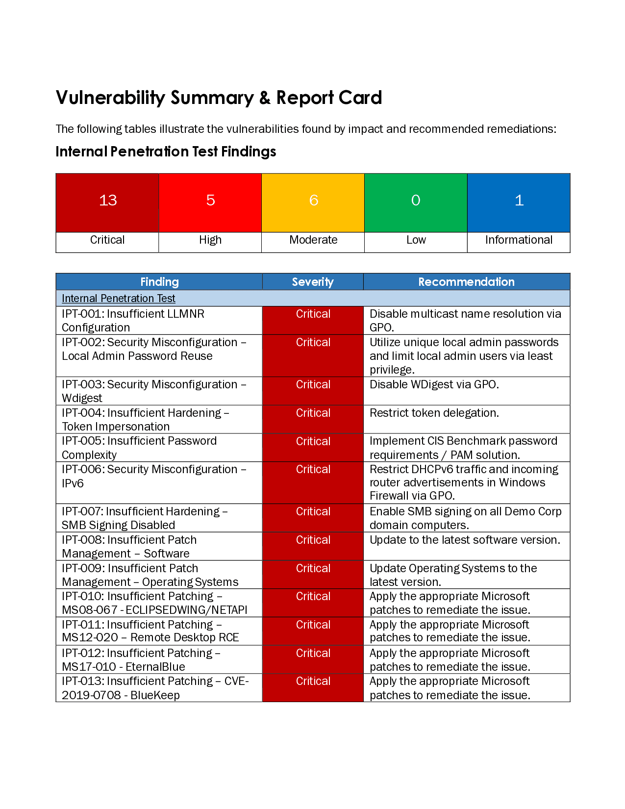Vulnerability summary and report card screenshot